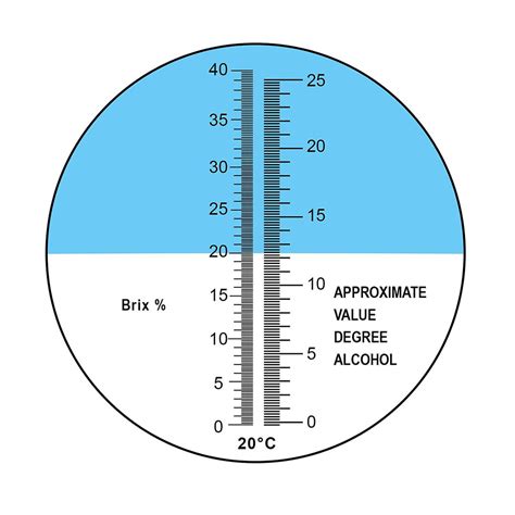 how to read a refractometer for wine|wine refractometer calculator.